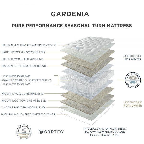 Harrison Spinks Gardenia 8,750 King Size Mattress