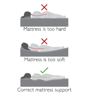 Are Firm Mattresses Better for Bad Backs?