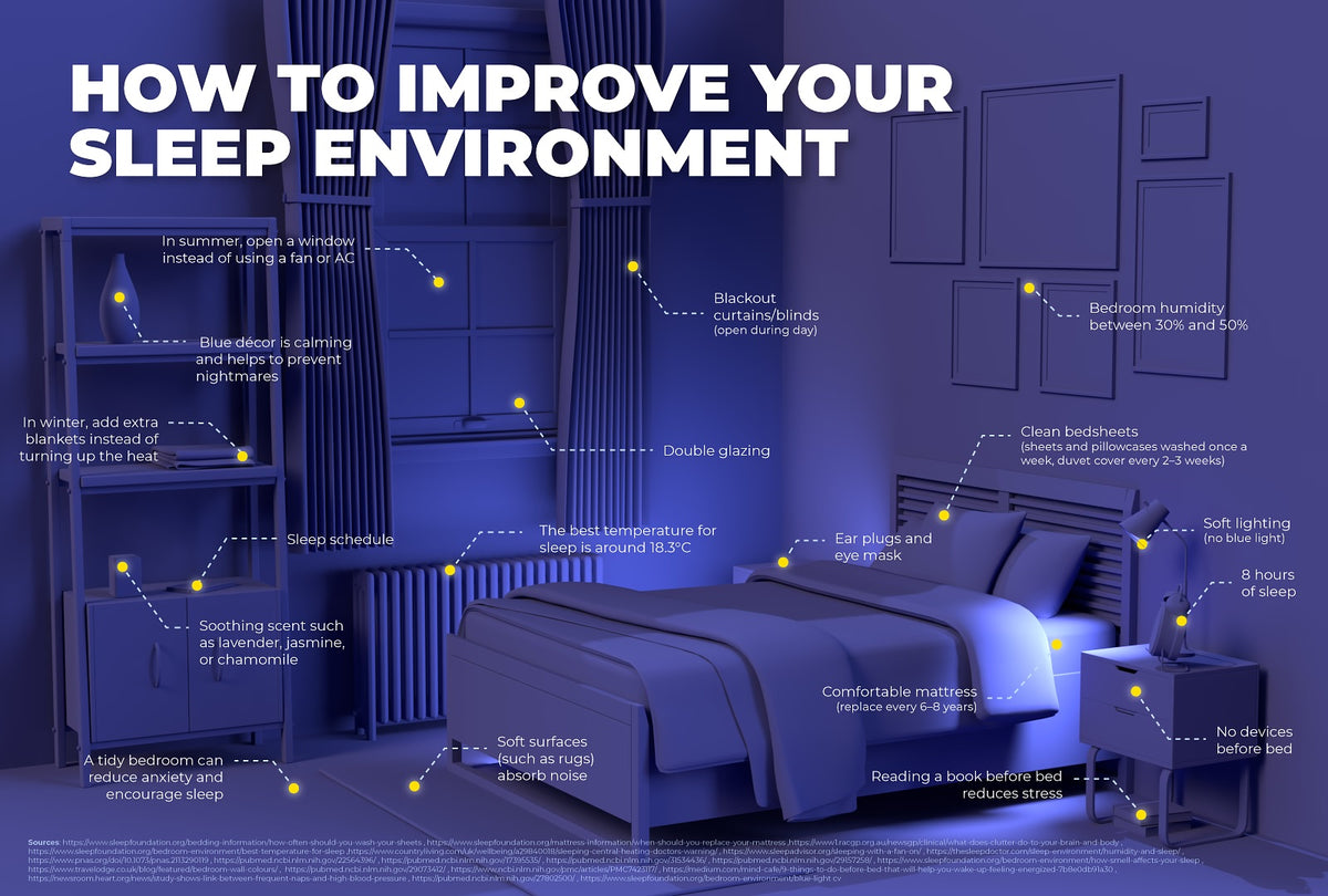 How to Improve Your Sleep Environment | Coast Road Furniture