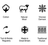 Elegant 1500 | Firm Mattress - Beds/Mattresses- Coast Road Furniture | Flintshire