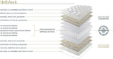 Harrison Spinks | Hollyhock 10,750 King Size Mattress - Beds/Mattresses- Coast Road Furniture | Flintshire