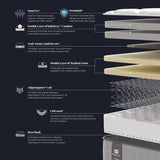 Sealy Nelson | Bed Product of the Year - - Coast Road Furniture | Flintshire