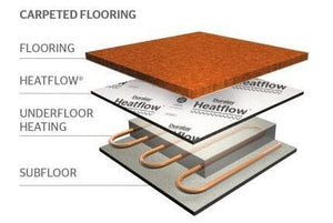 Specialist Heatflow Underlay-Carpet-Coast Road Furniture | Deeside